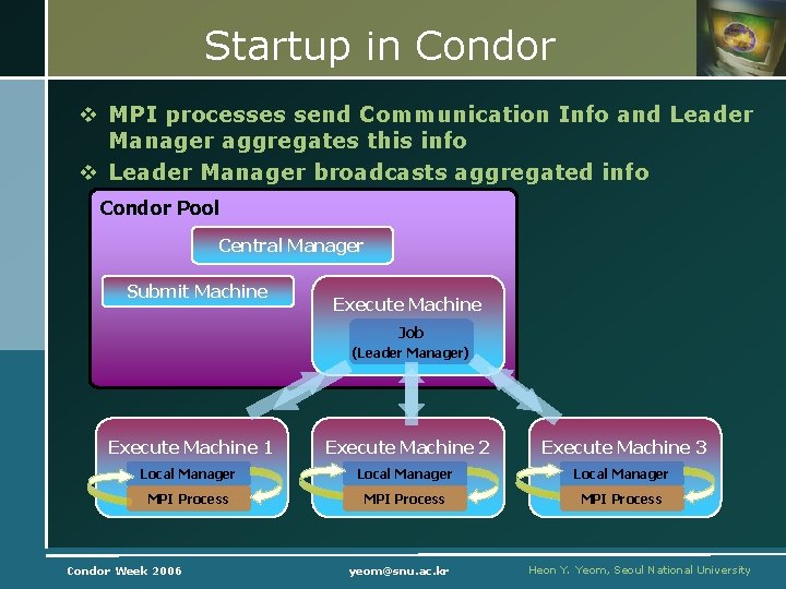 Startup in Condor v MPI processes send Communication Info and Leader Manager aggregates this