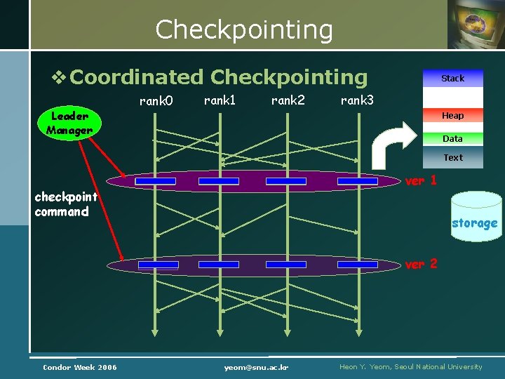 Checkpointing v Coordinated Checkpointing Leader Manager rank 0 rank 1 rank 2 Stack rank