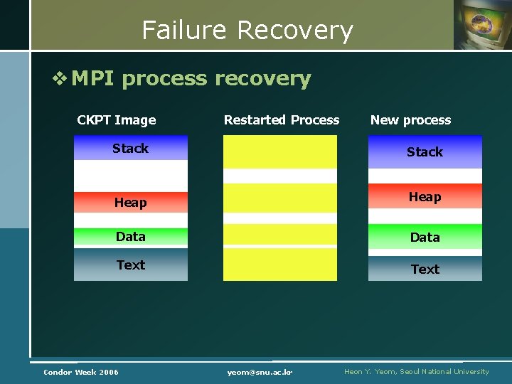 Failure Recovery v MPI process recovery CKPT Image Restarted Process New process Stack Heap