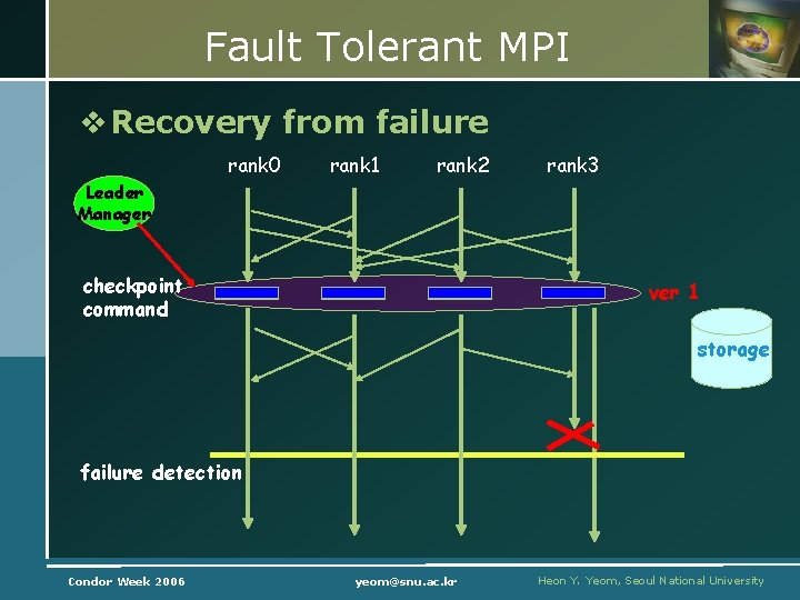 Fault Tolerant MPI v Recovery from failure rank 0 rank 1 rank 2 rank