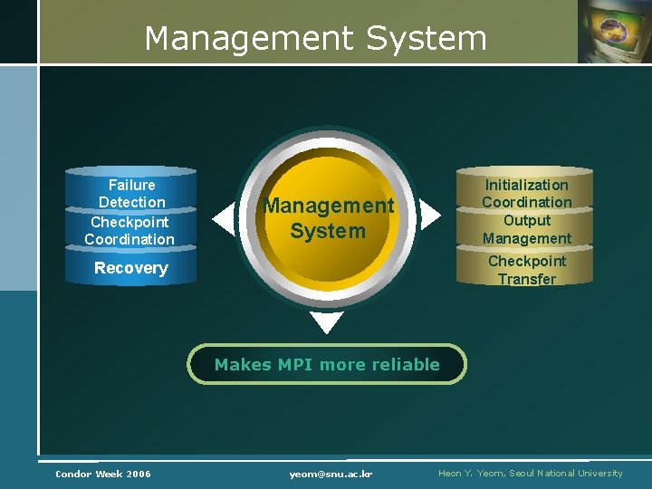 Management System Failure Detection Checkpoint Coordination Initialization Coordination Output Management System Checkpoint Transfer Recovery