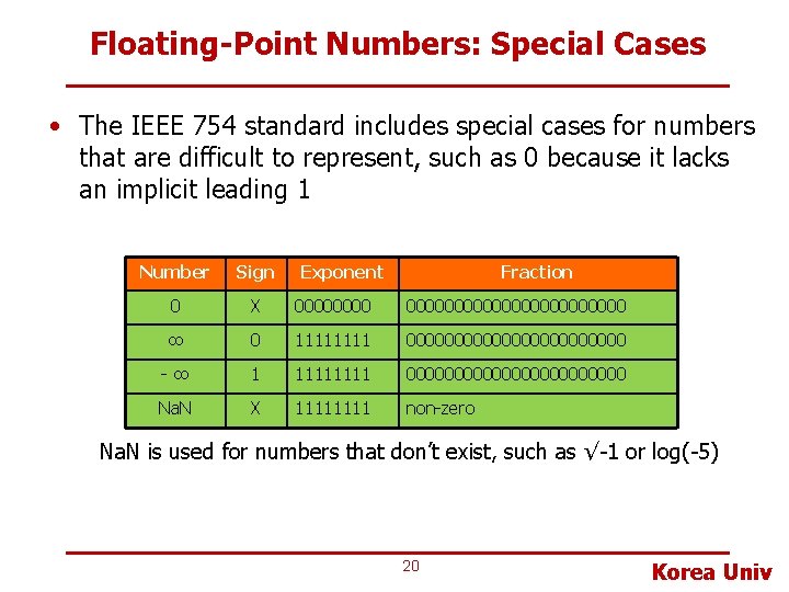 Floating-Point Numbers: Special Cases • The IEEE 754 standard includes special cases for numbers