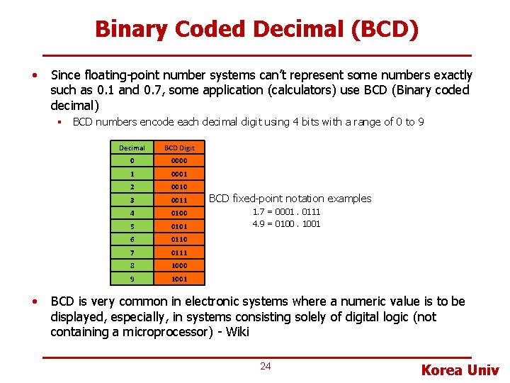 Binary Coded Decimal (BCD) • Since floating-point number systems can’t represent some numbers exactly