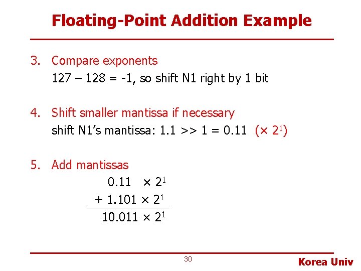 Floating-Point Addition Example 3. Compare exponents 127 – 128 = -1, so shift N