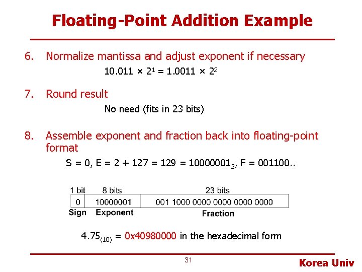 Floating-Point Addition Example 6. Normalize mantissa and adjust exponent if necessary 10. 011 ×