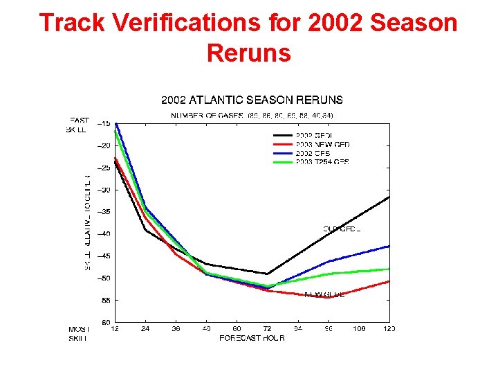 Track Verifications for 2002 Season Reruns 