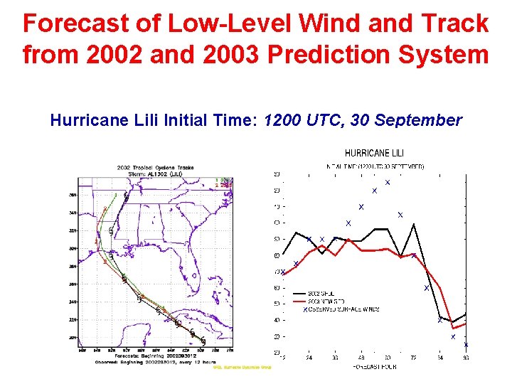 Forecast of Low-Level Wind and Track from 2002 and 2003 Prediction System Hurricane Lili
