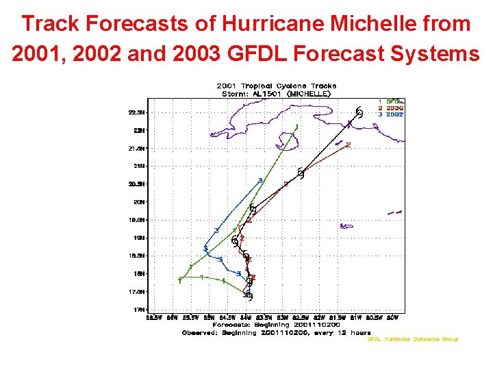 Track Forecasts of Hurricane Michelle from 2001, 2002 and 2003 GFDL Forecast Systems 