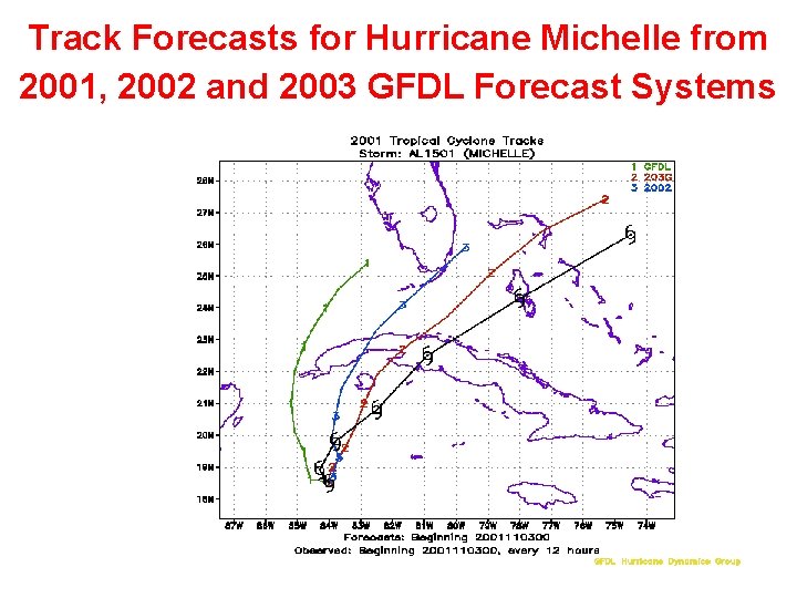 Track Forecasts for Hurricane Michelle from 2001, 2002 and 2003 GFDL Forecast Systems 