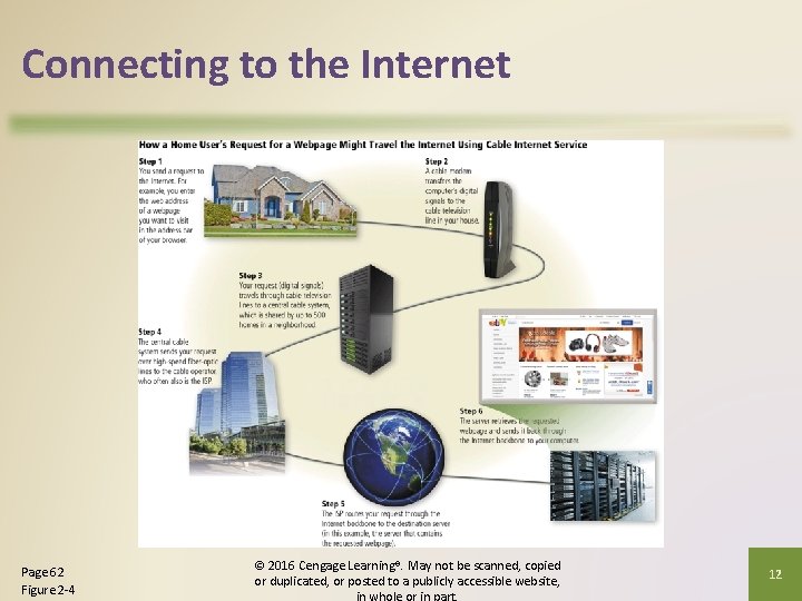 Connecting to the Internet Page 62 Figure 2 -4 © 2016 Cengage Learning®. May