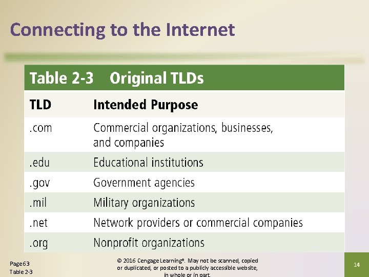 Connecting to the Internet Page 63 Table 2 -3 © 2016 Cengage Learning®. May