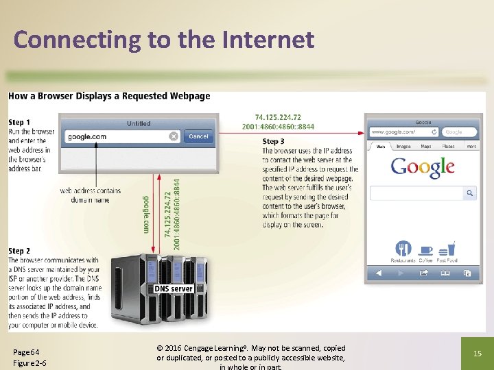 Connecting to the Internet Page 64 Figure 2 -6 © 2016 Cengage Learning®. May