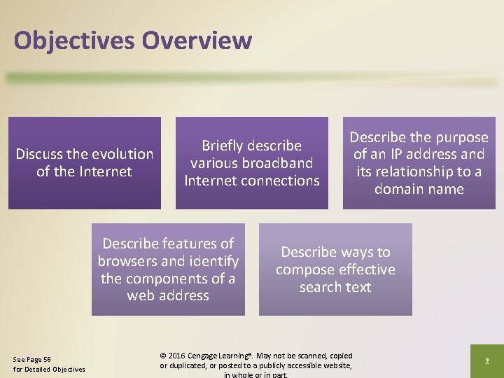 Objectives Overview Discuss the evolution of the Internet Briefly describe various broadband Internet connections