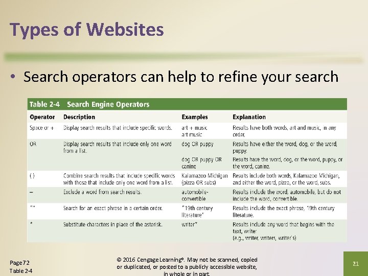Types of Websites • Search operators can help to refine your search Page 72