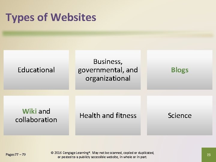 Types of Websites Educational Business, governmental, and organizational Blogs Wiki and collaboration Health and