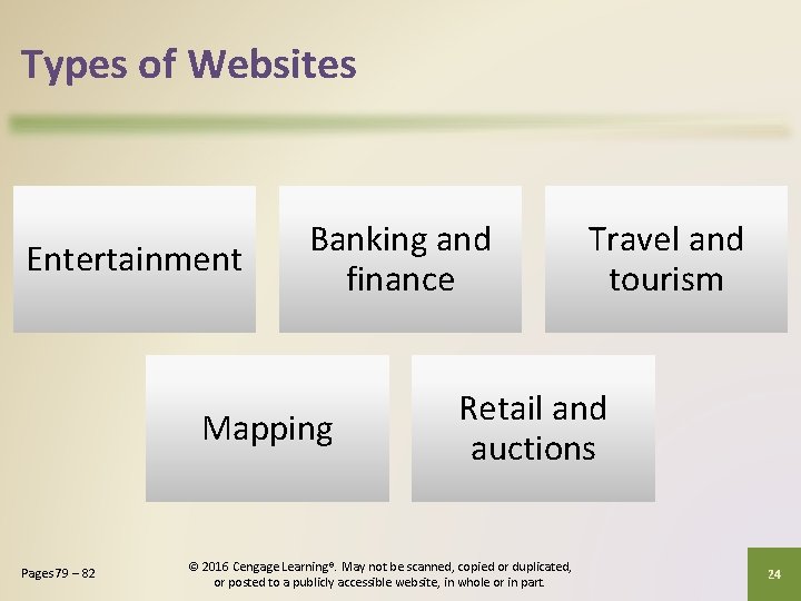 Types of Websites Entertainment Banking and finance Mapping Pages 79 – 82 Travel and