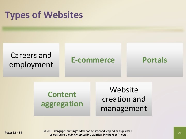 Types of Websites Careers and employment E-commerce Content aggregation Pages 82 – 84 Portals