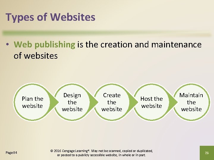 Types of Websites • Web publishing is the creation and maintenance of websites Plan