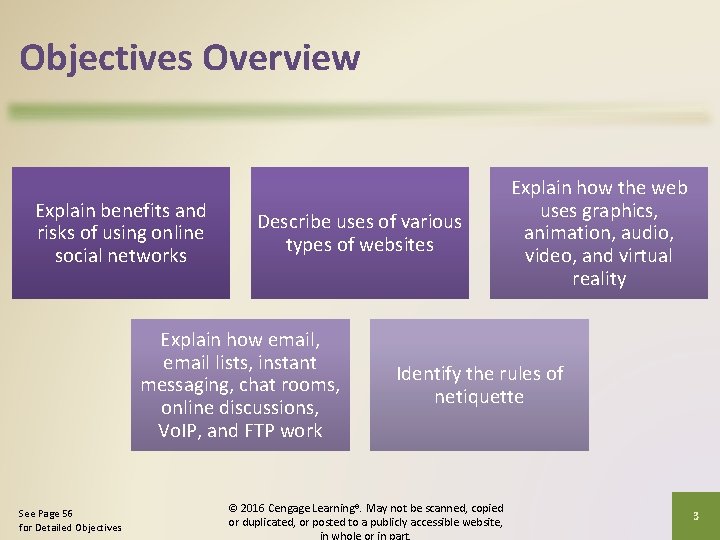 Objectives Overview Explain benefits and risks of using online social networks Describe uses of