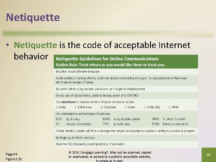 Netiquette • Netiquette is the code of acceptable Internet behavior Page 94 Figure 2