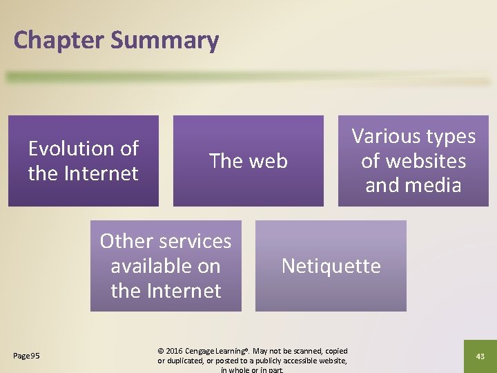 Chapter Summary Evolution of the Internet The web Other services available on the Internet