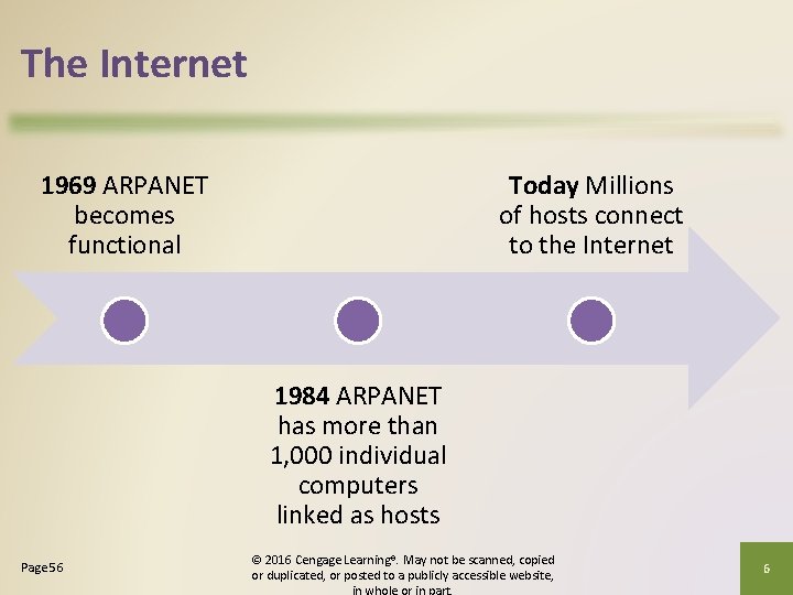 The Internet 1969 ARPANET becomes functional Today Millions of hosts connect to the Internet