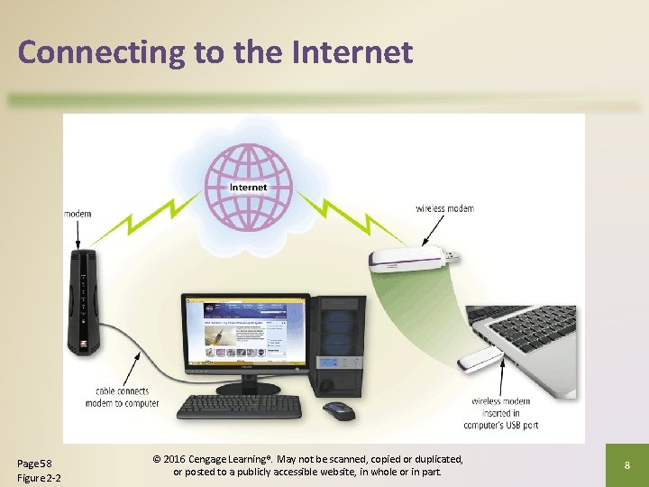 Connecting to the Internet Page 58 Figure 2 -2 © 2016 Cengage Learning®. May