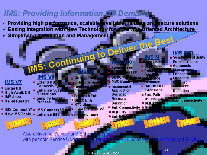 IMS: Providing Information On Demand ü Providing high performance, scalable, available, reliable and secure