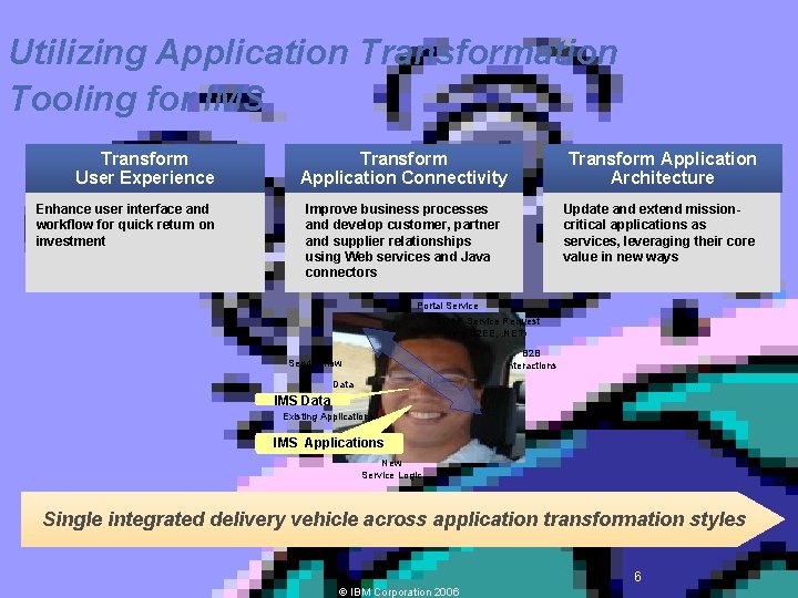 Utilizing Application Transformation Tooling for IMS Transform User Experience Enhance user interface and workflow