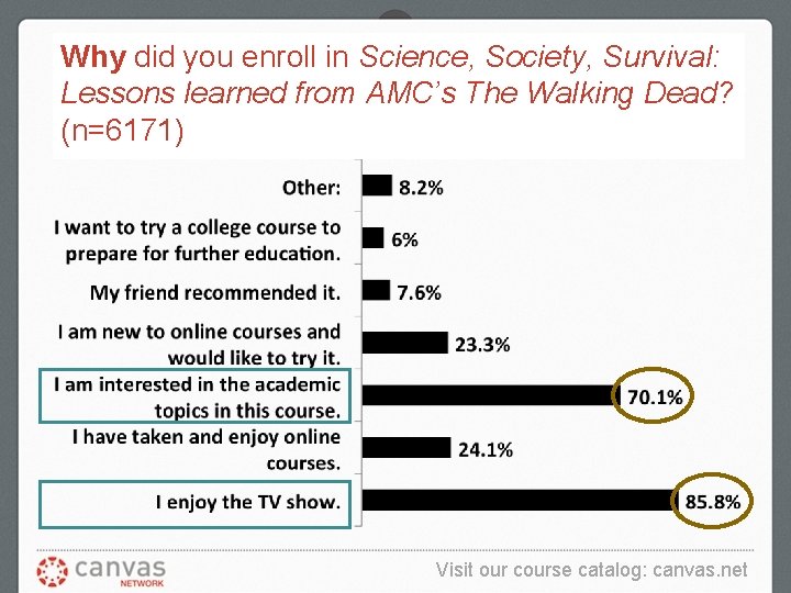 Why did you enroll in Science, Society, Survival: Lessons learned from AMC’s The Walking