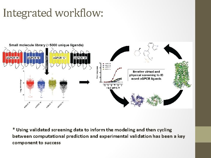 Integrated workflow: * Using validated screening data to inform the modeling and then cycling