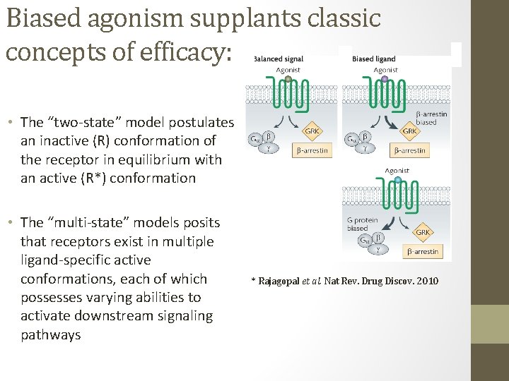 Biased agonism supplants classic concepts of efficacy: • The “two-state” model postulates an inactive