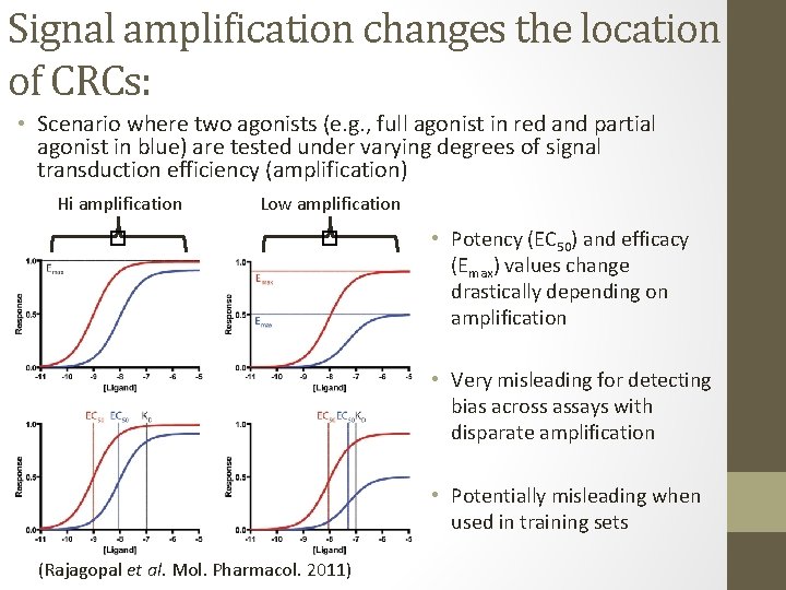 Signal amplification changes the location of CRCs: • Scenario where two agonists (e. g.