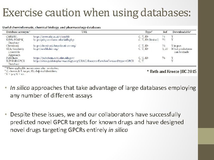 Exercise caution when using databases: * Roth and Kroeze JBC 2015 • In silico