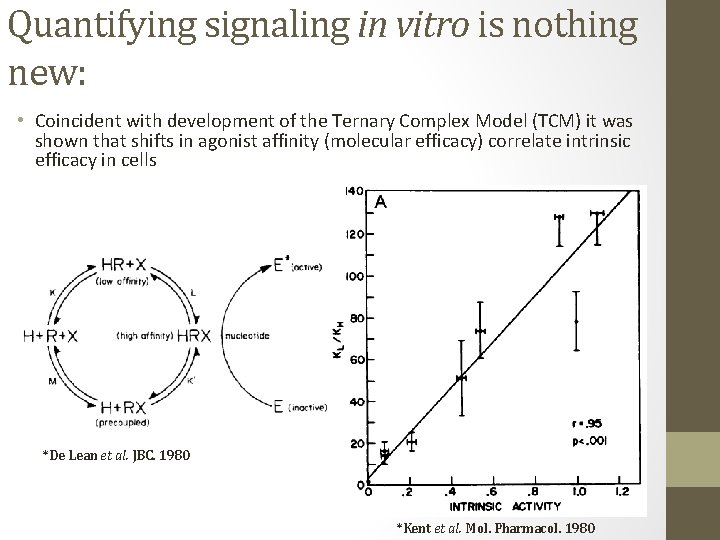 Quantifying signaling in vitro is nothing new: • Coincident with development of the Ternary