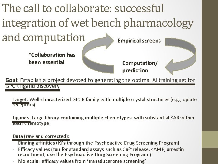 The call to collaborate: successful integration of wet bench pharmacology and computation Empirical screens