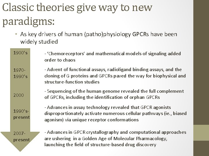 Classic theories give way to new paradigms: • As key drivers of human (patho)physiology