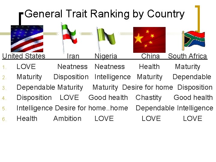 General Trait Ranking by Country United States Iran Nigeria China South Africa 1. LOVE