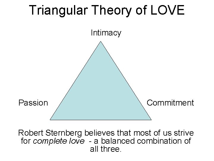 Triangular Theory of LOVE Intimacy Passion Commitment Robert Sternberg believes that most of us