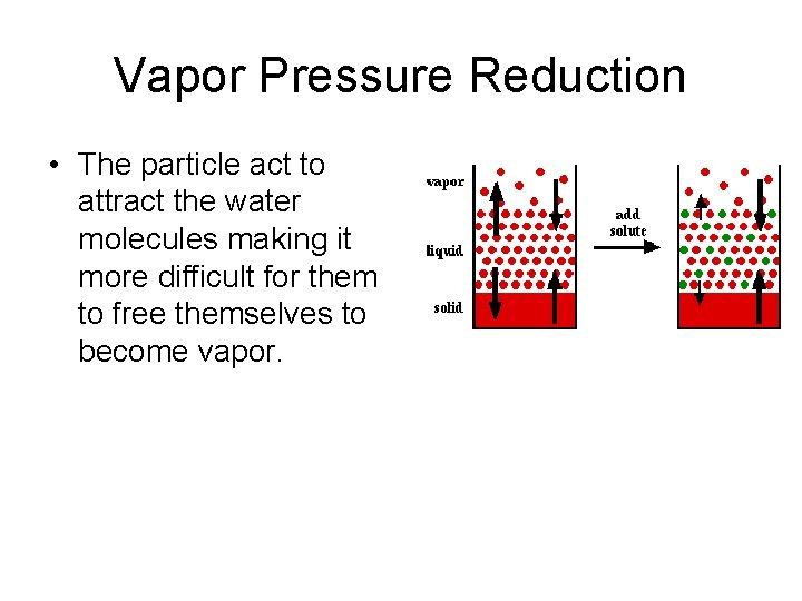 Vapor Pressure Reduction • The particle act to attract the water molecules making it