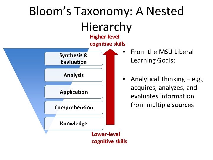 Bloom’s Taxonomy: A Nested Hierarchy Higher-level cognitive skills • From the MSU Liberal Learning