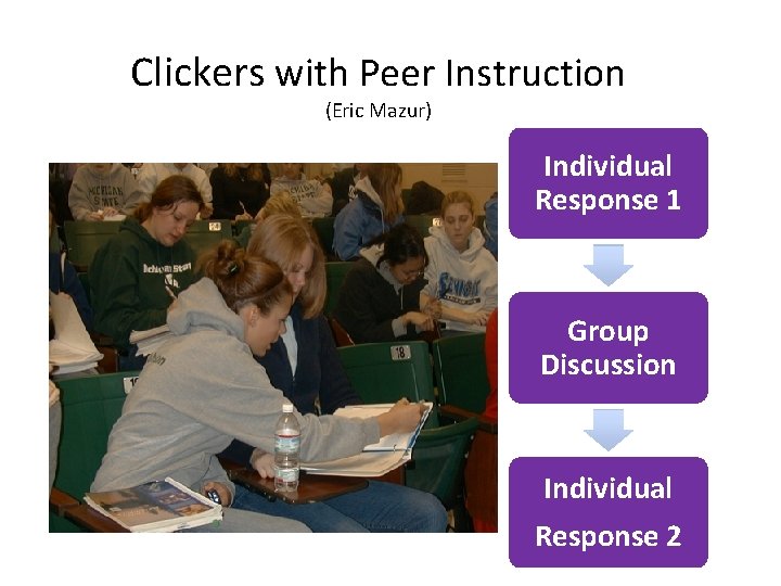 Clickers with Peer Instruction (Eric Mazur) Individual Response 1 Group Discussion Individual Response 2