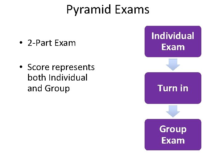 Pyramid Exams • 2 -Part Exam • Score represents both Individual and Group Individual