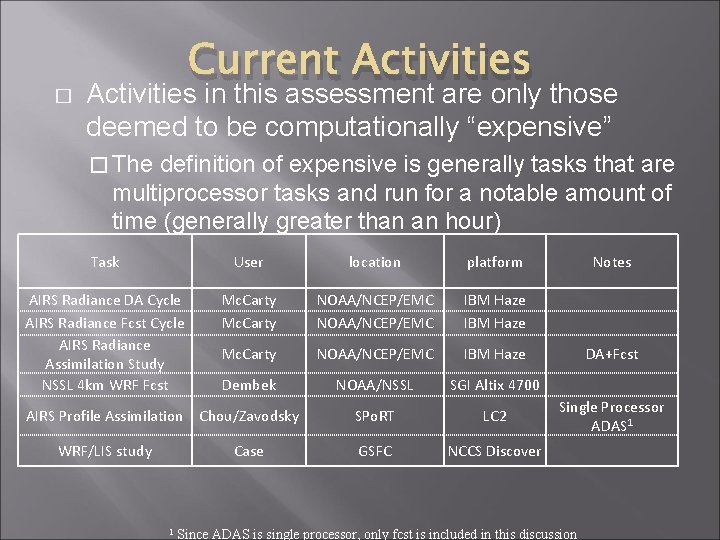 � Current Activities in this assessment are only those deemed to be computationally “expensive”