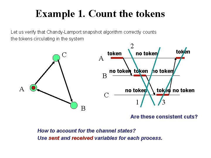 Example 1. Count the tokens Let us verify that Chandy-Lamport snapshot algorithm correctly counts Example 1. Count the tokens Let us verify that Chandy-Lamport snapshot algorithm correctly counts