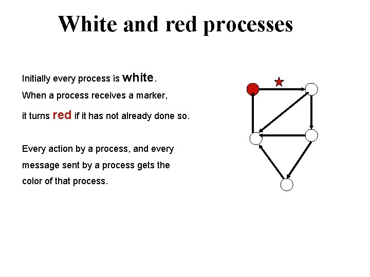 White and red processes Initially every process is white. When a process receives a White and red processes Initially every process is white. When a process receives a