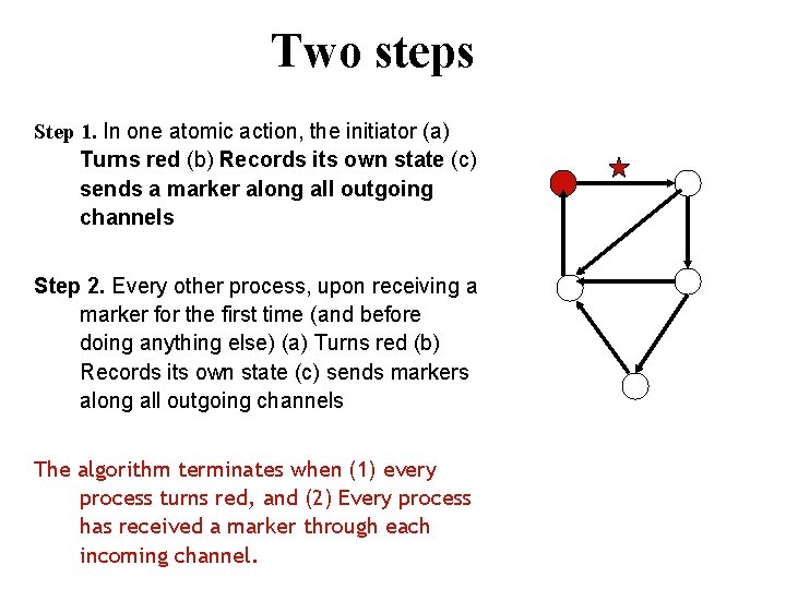 Two steps Step 1. In one atomic action, the initiator (a) Turns red (b) Two steps Step 1. In one atomic action, the initiator (a) Turns red (b)
