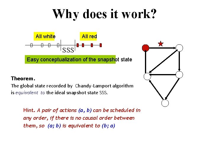 Why does it work? All white All red SSS Easy conceptualization of the snapshot Why does it work? All white All red SSS Easy conceptualization of the snapshot