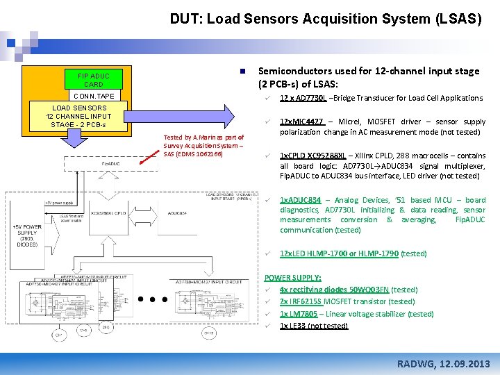 DUT: Load Sensors Acquisition System (LSAS) FIP ADUC CARD n CONN. TAPE LOAD SENSORS