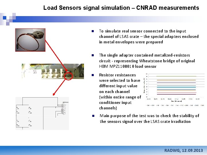 Load Sensors signal simulation – CNRAD measurements Mateusz Sosin n To simulate real sensor